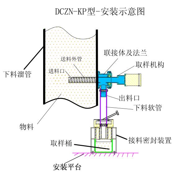 DCZN-KP颗粒智能取样器(图1)