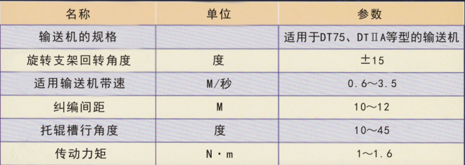 皮带自纠偏装置(图1)